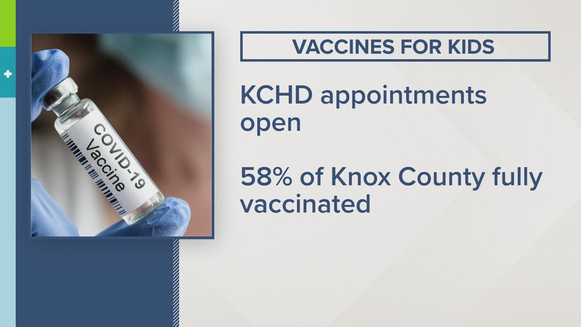 Knox County Health Department giving COVID-19 vaccines to children under 5 years old