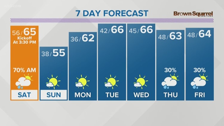 Friday Oct 19 5 P M Weather Wbir Com