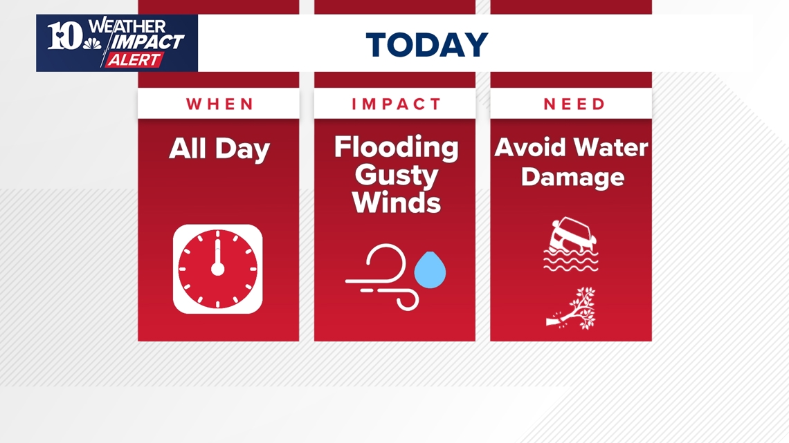 Weather Impact Alert Flood Warnings for Northeast TN, and High Wind