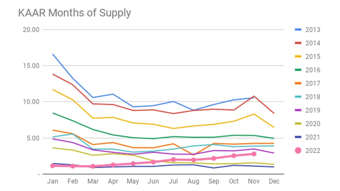 November real estate sales show softening Knoxville housing market
