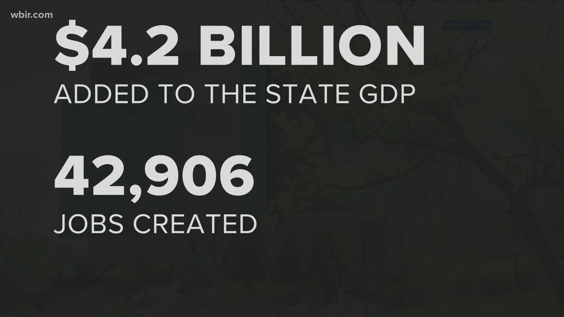 The DOE report that their spending added more than 4 billion dollars to Tennessee's GDP and created more than 40,000 jobs.