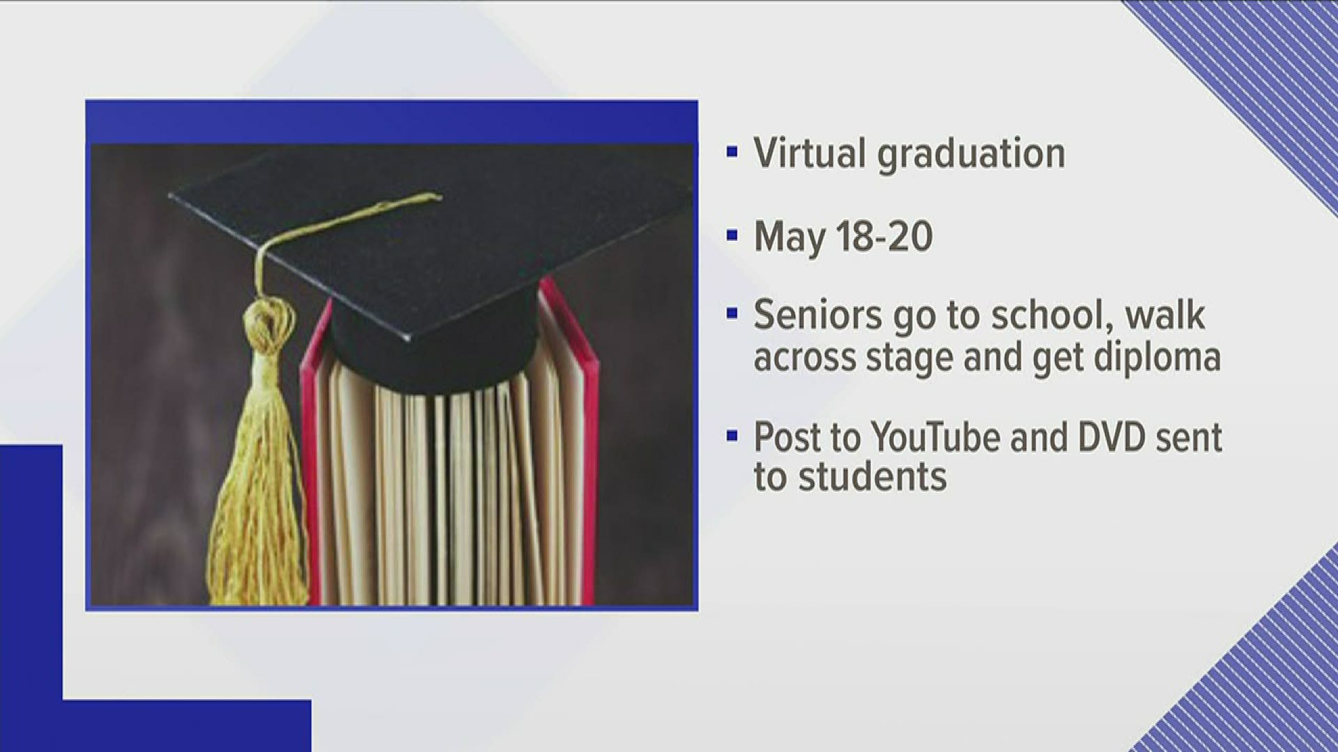 Much like Knox County's tentative graduation plans that did not include families, the news upset many parents wanting to be there for their children.