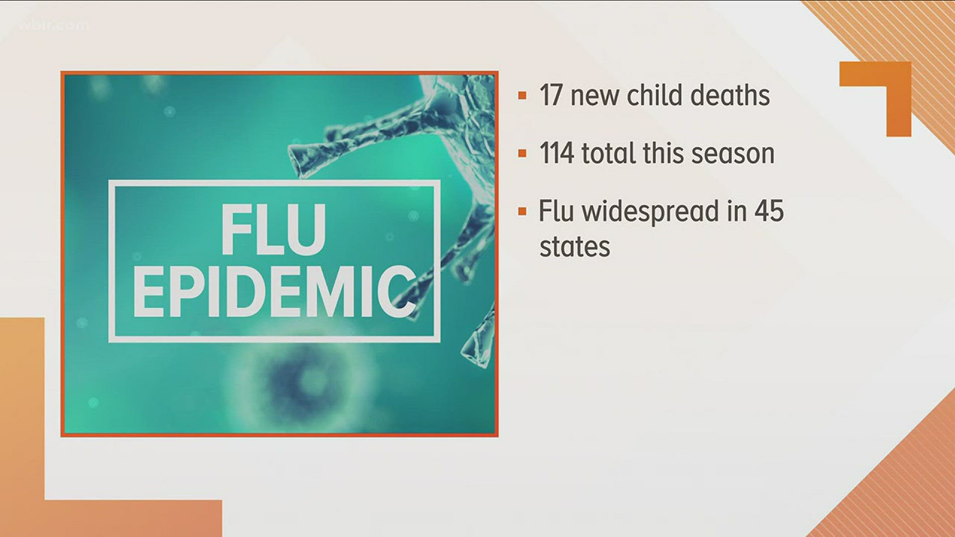 UTMC said twelve people have died this flu season at its hospital.
