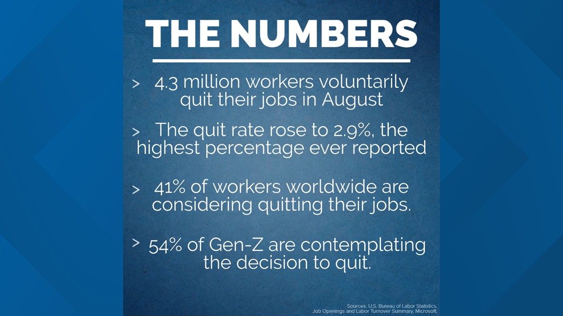 Employees quitting jobs at a high rate