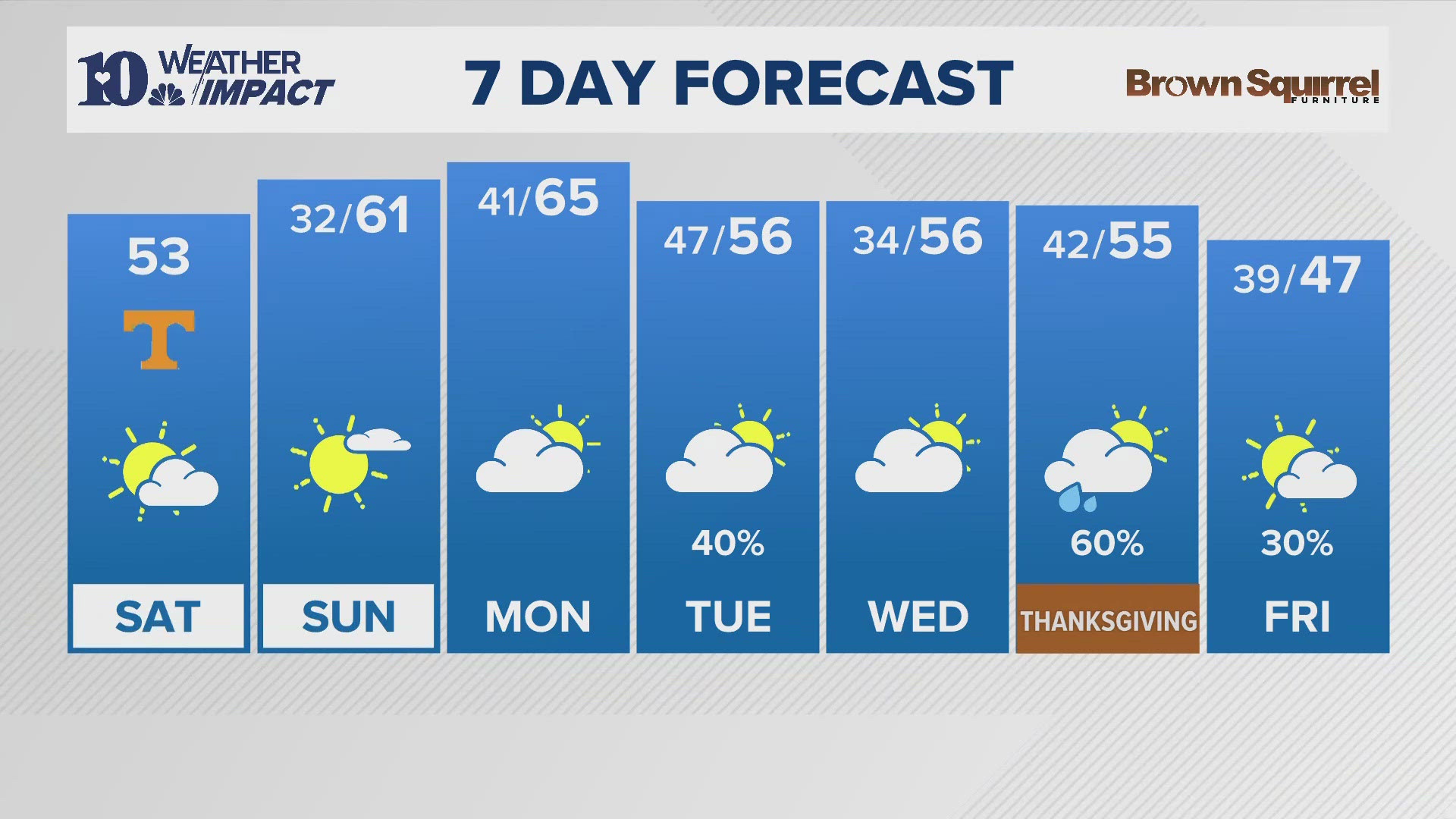 Time to bundle up! Here is your Saturday weather forecast for Nov. 23, 2024.