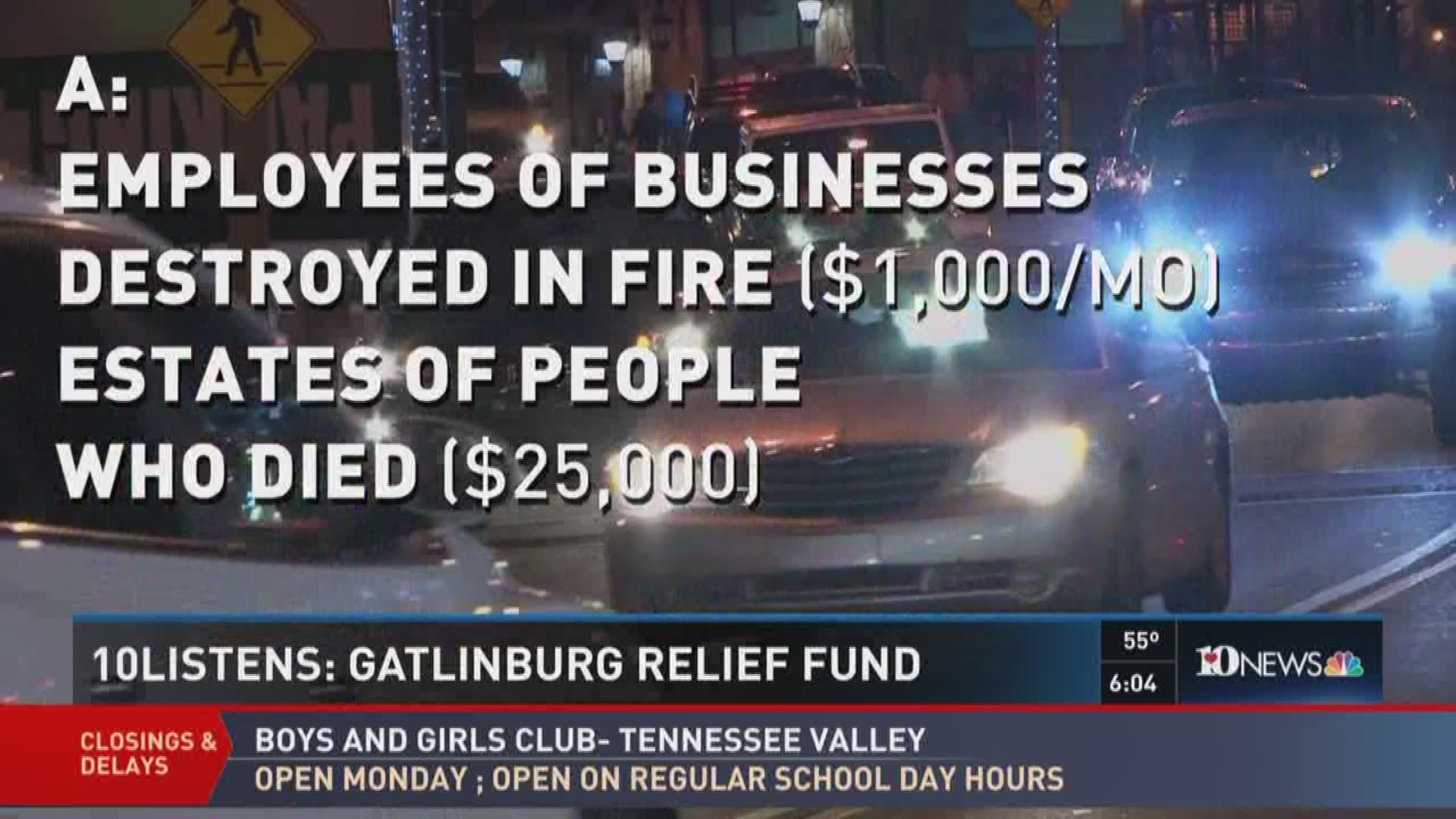 Answers to questions about the Gatlinburg Relief Fund.