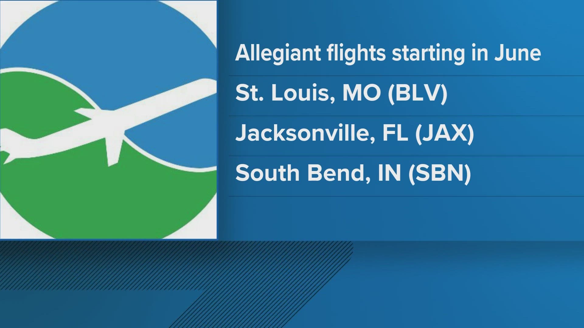 Starting in June Allegiant Air will offer nonstop service to St. Louis, Missouri, Jacksonville, Florida, and South Bend, Indiana