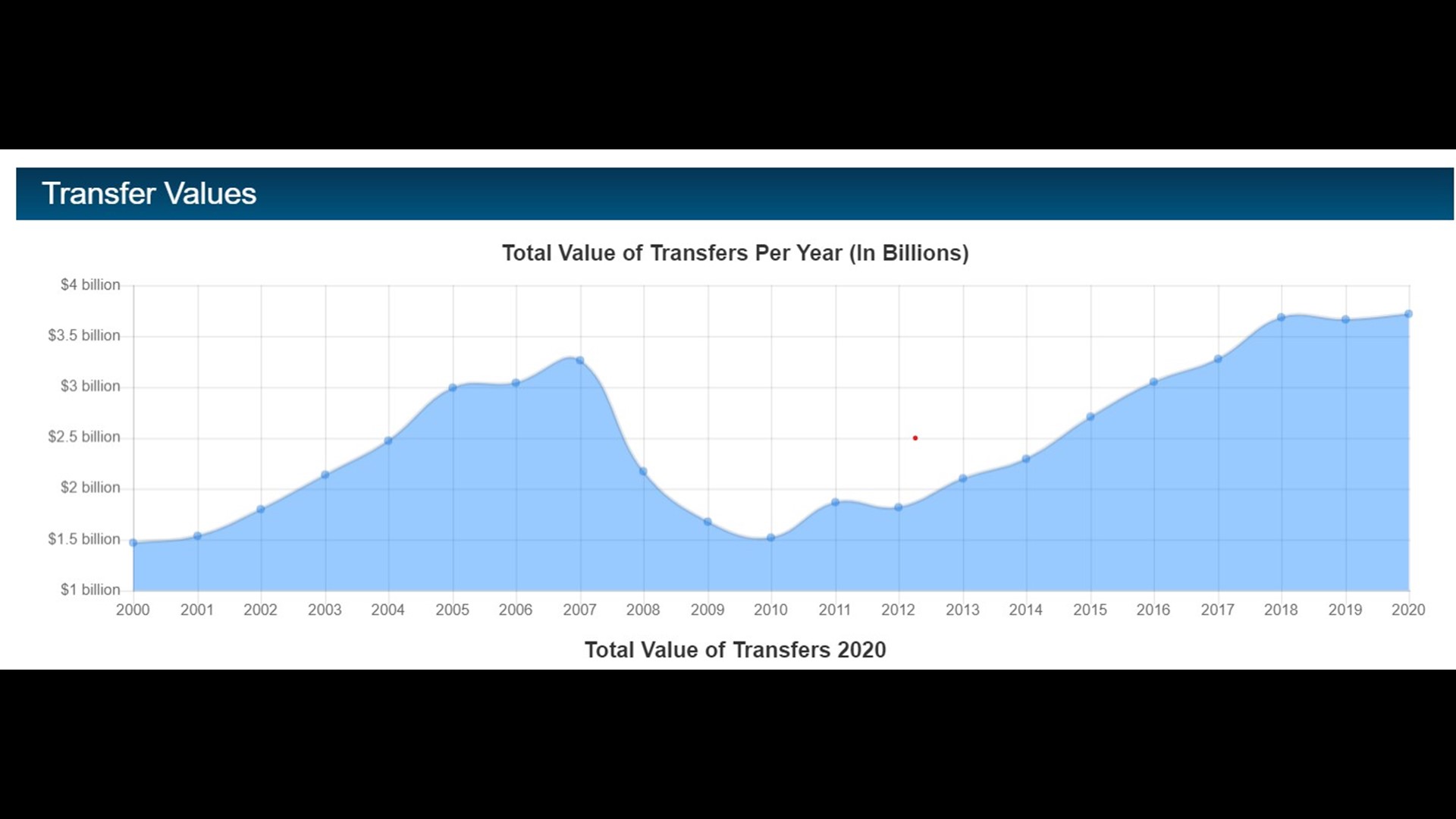 Knox County Real Estate Transfers 2024 Della Farrand