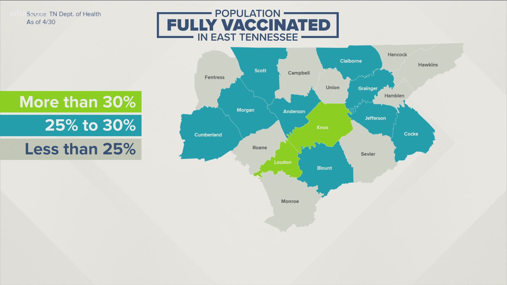 Officials said that around 37% of people in Loudon County are fully vaccinated against COVID-19. The state average is just 26%.