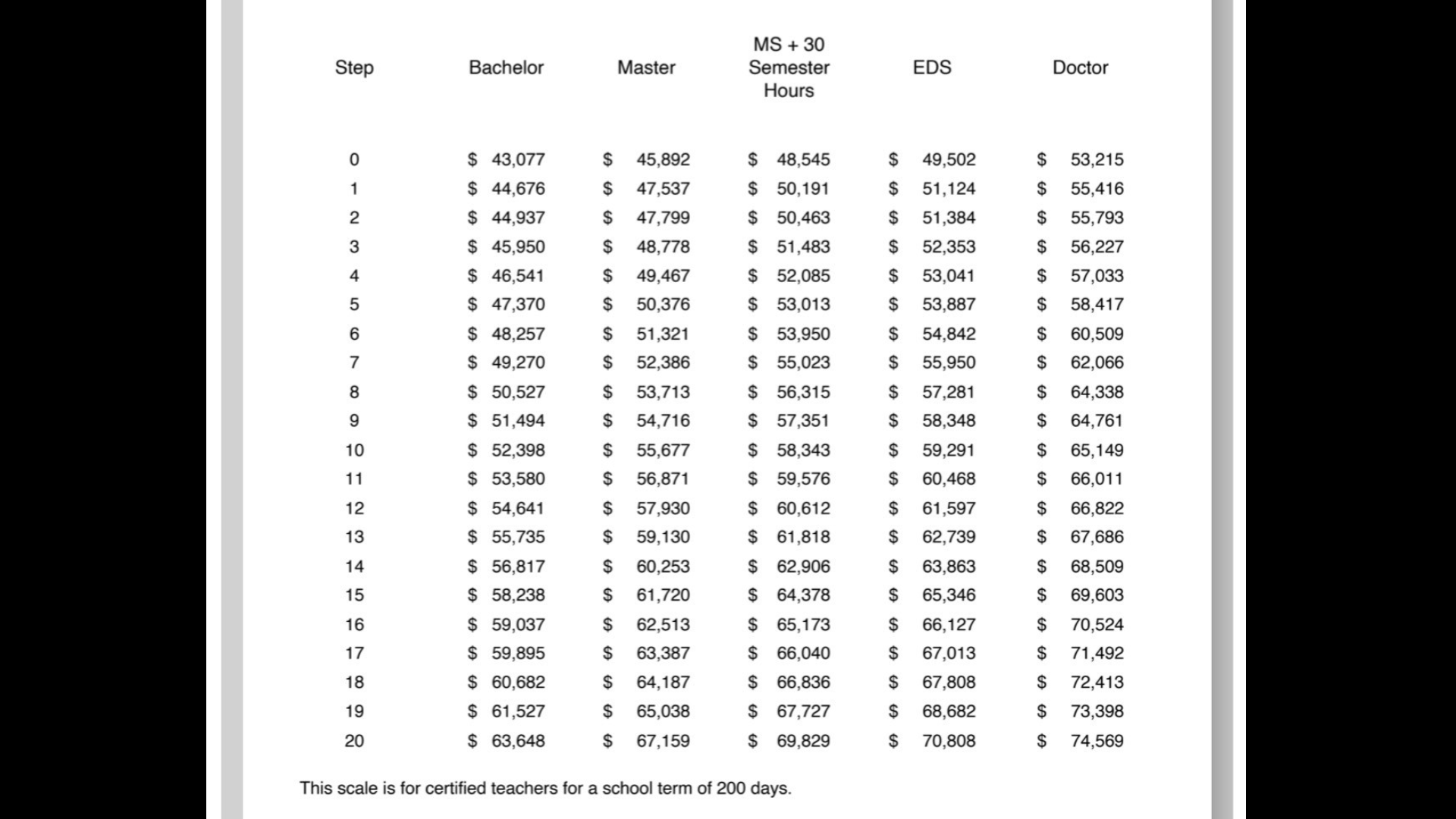 Rising prices could reduce value of teacher pay raises from new state