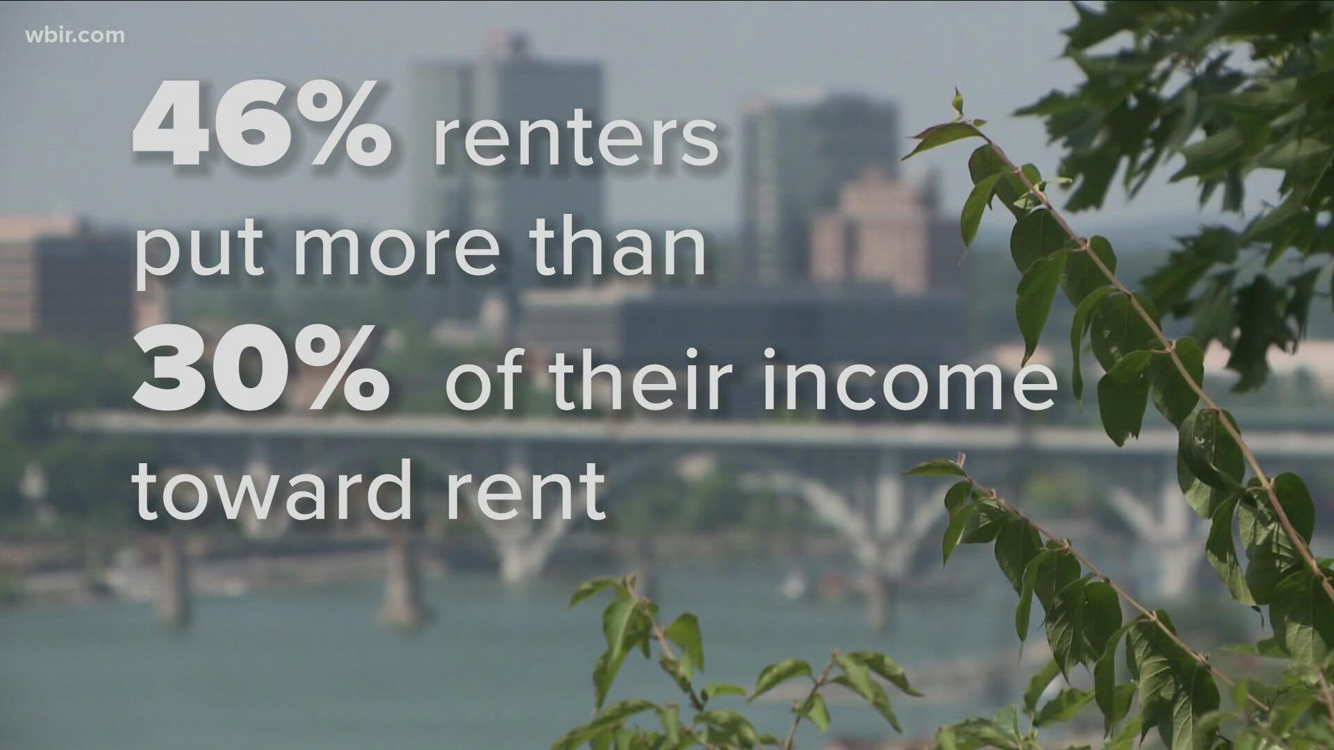More than 46% of Knoxville's renters have a cost burden, where they're putting around a third of their income toward rent.