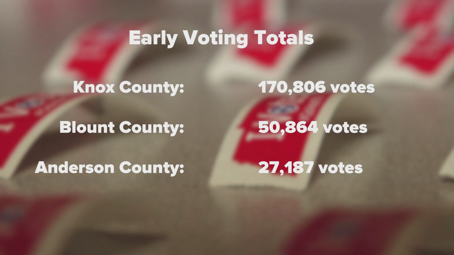 Anderson and Knox counties said early voting numbers broke records ahead of the 2024 presidential election.