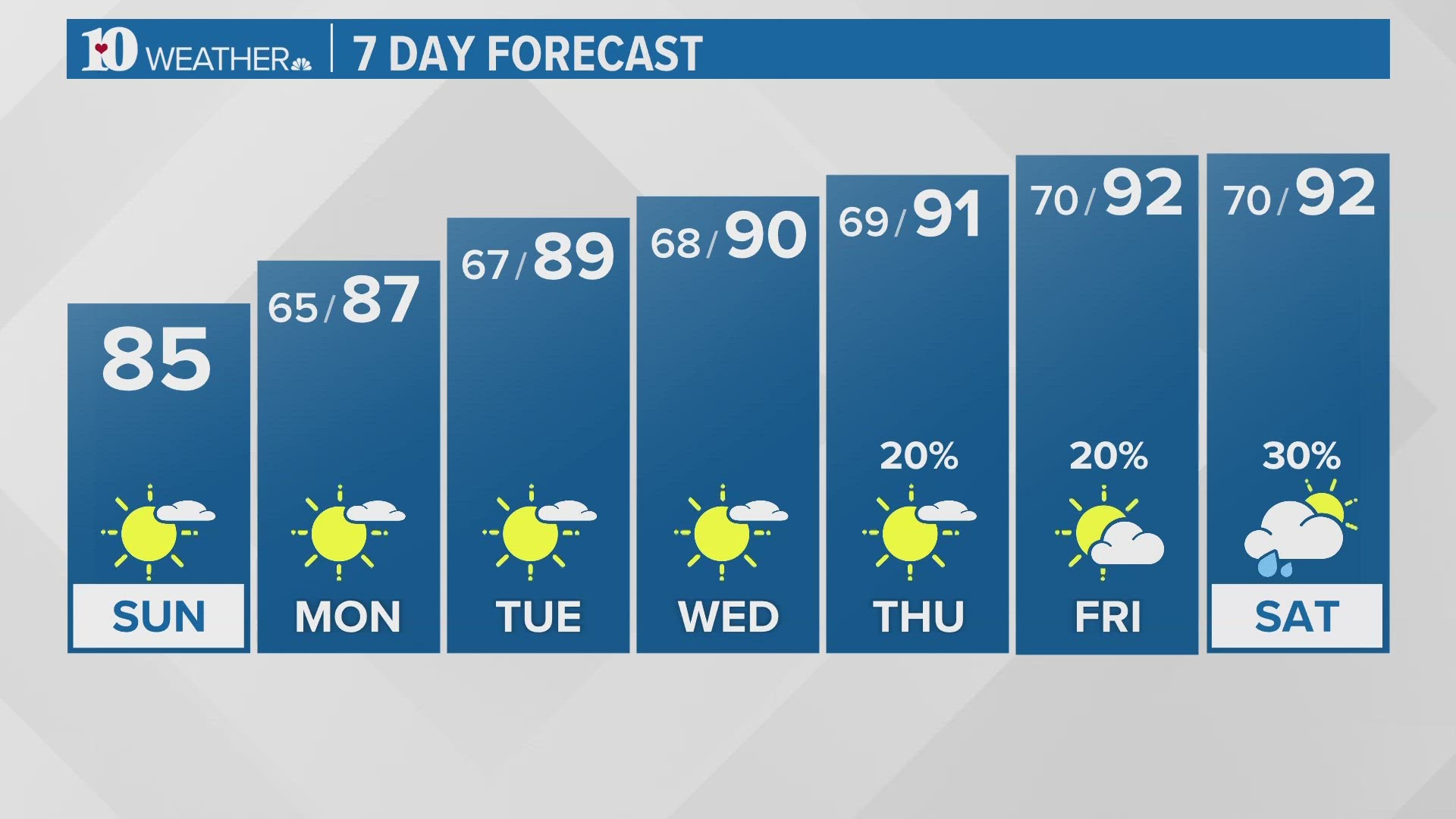 July 23, 2023 Weather 