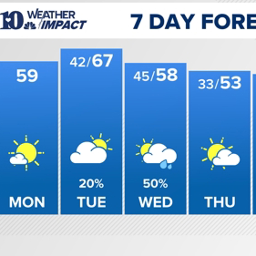 knoxville-breaking-news-weather-traffic-sports-wbir-wbir