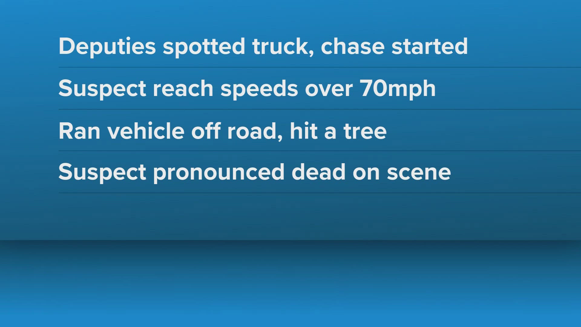KCSO: Man dies after chase in Knox County | wbir.com