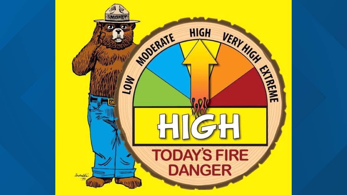 Multiple East Tennessee counites under red flag warning | wbir.com