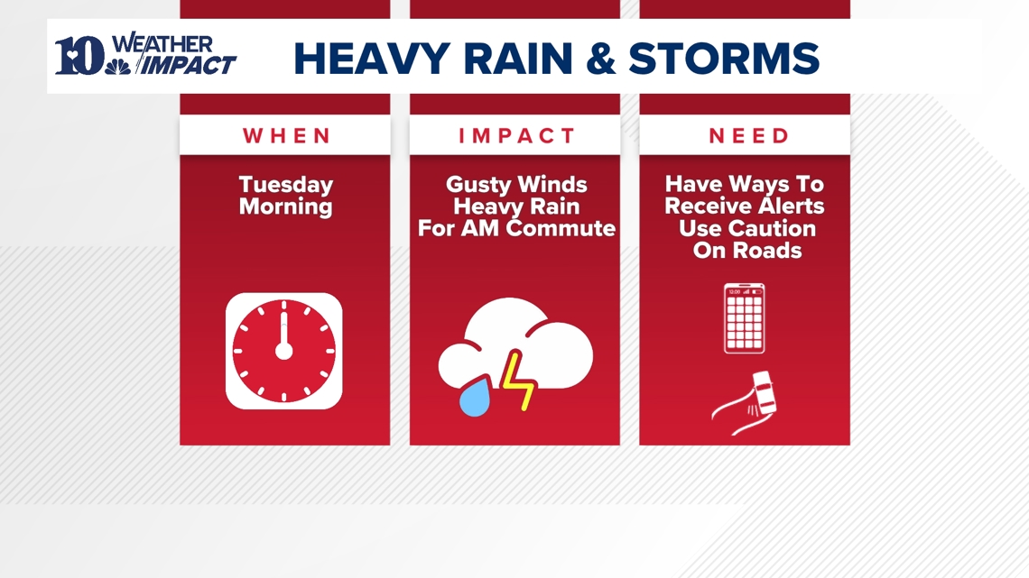 Weather Impact Alert: Heavy rain and gusty winds Tuesday morning
