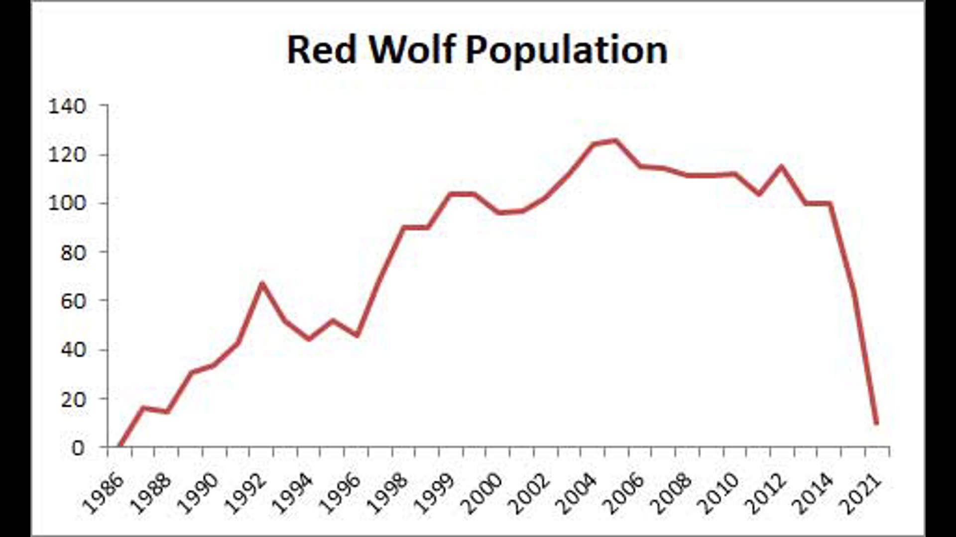 Researchers gather at Zoo Knoxville to study and preserve the