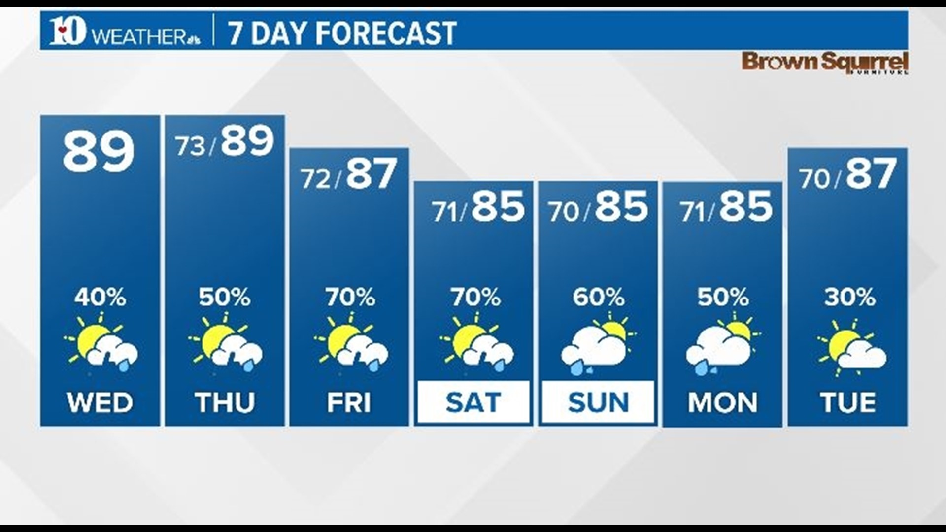 Knoxville Breaking News, Weather, Traffic, Sports | WBIR.com | Wbir.com