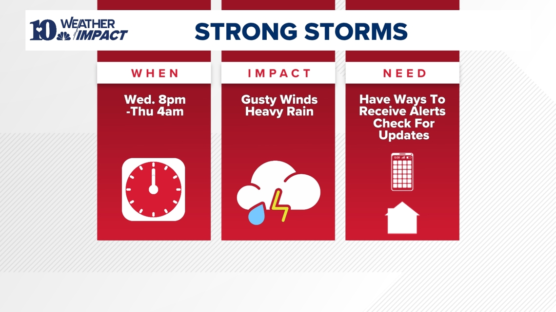 Weather Impact Alert: Strong storms possible Wednesday night into Thursday morning