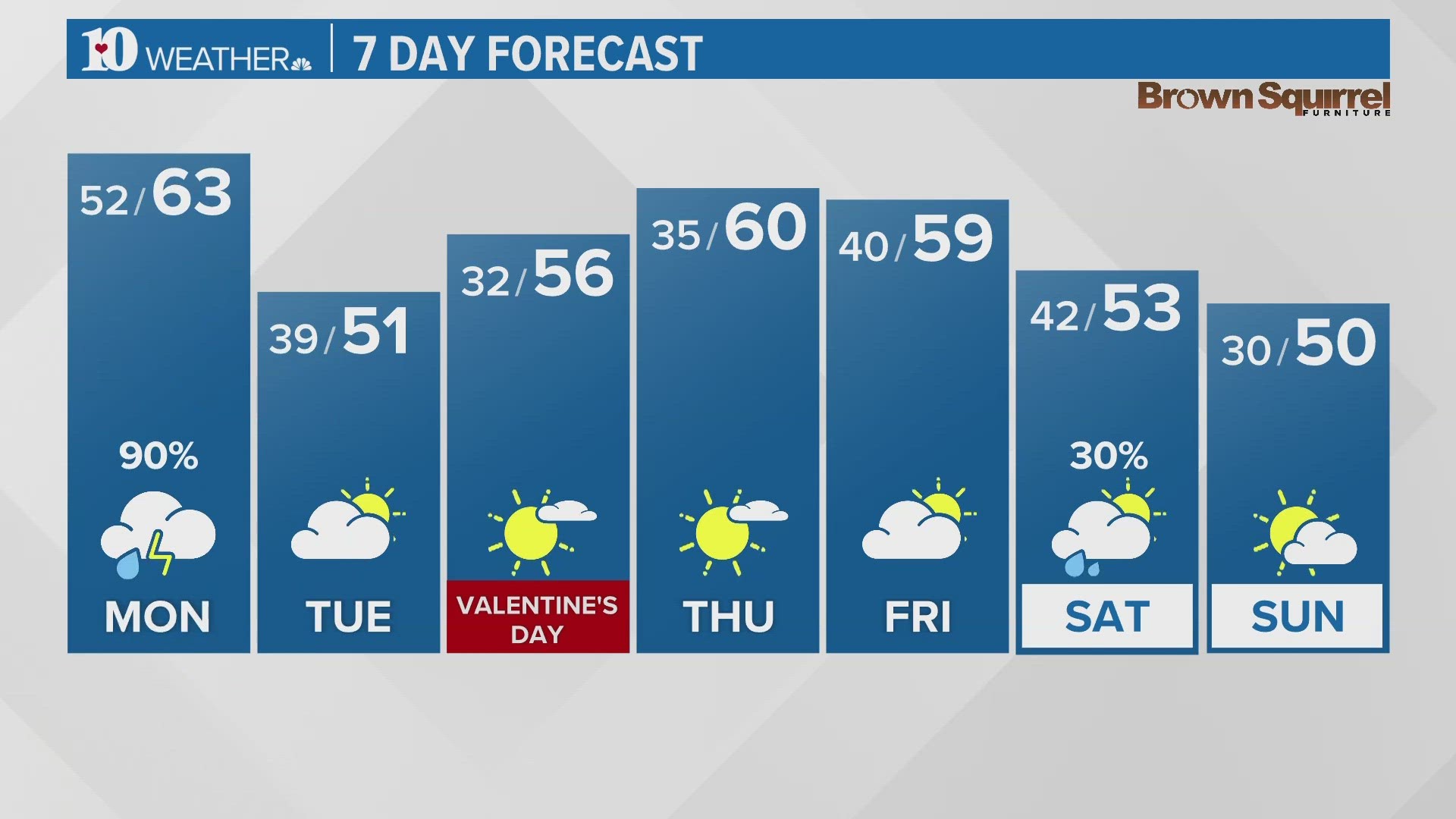 Here is your evening weather report on Feb. 11.