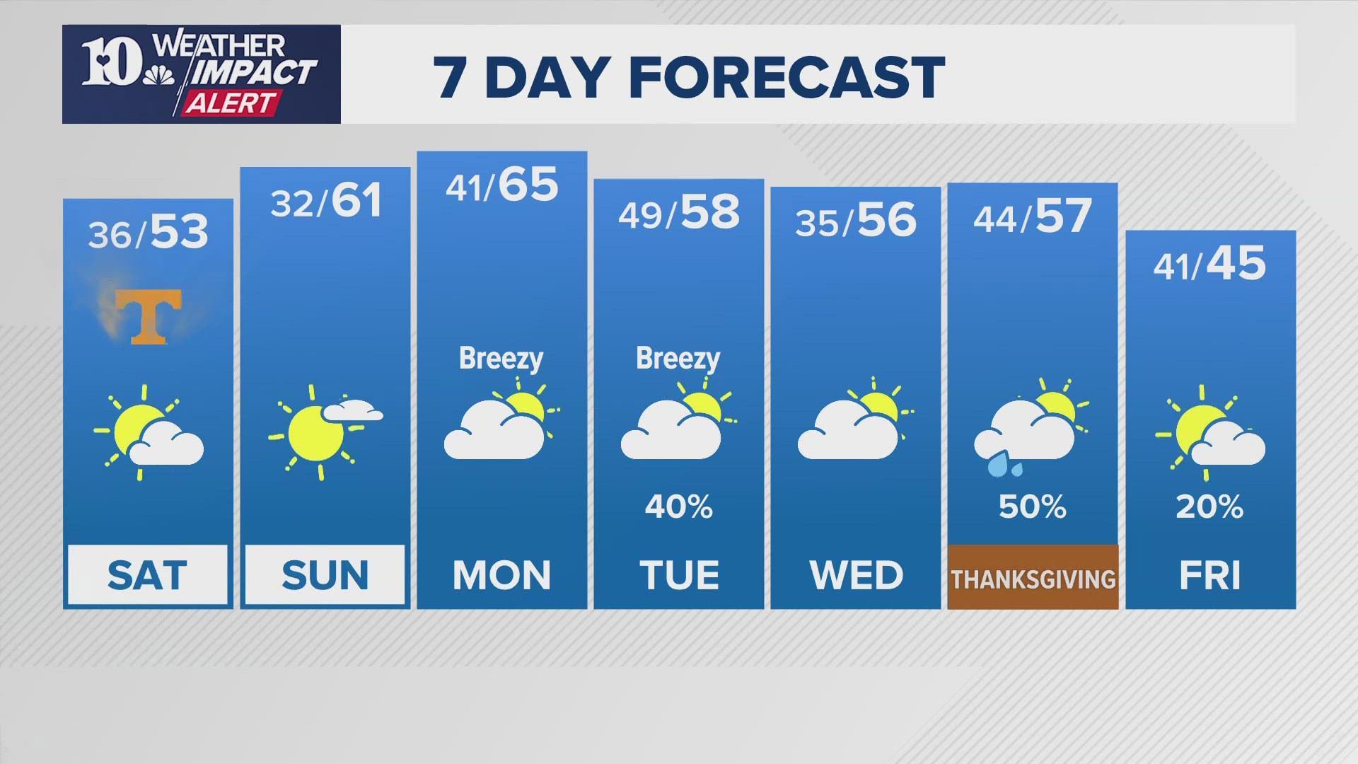 Here is your evening weather report on Friday, Nov. 22.