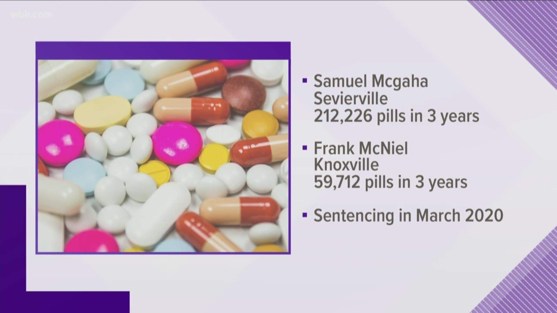 Two East Tennessee doctors pleaded guilty to federal opioid offenses.