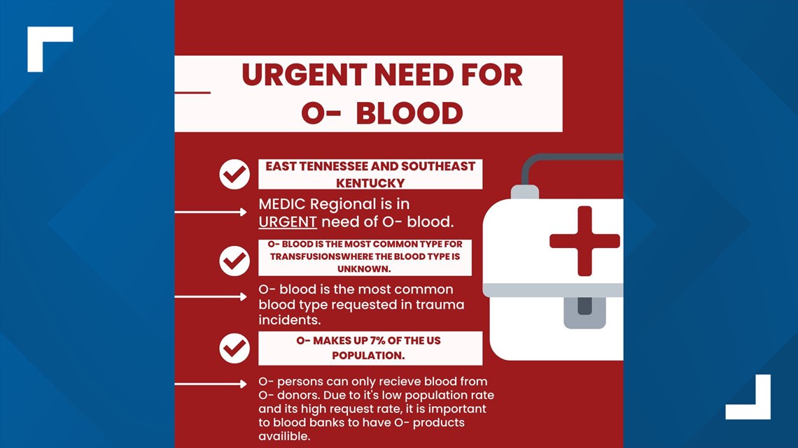 MEDIC Blood Center has less than a day's supply of O- blood - Vimarsana News