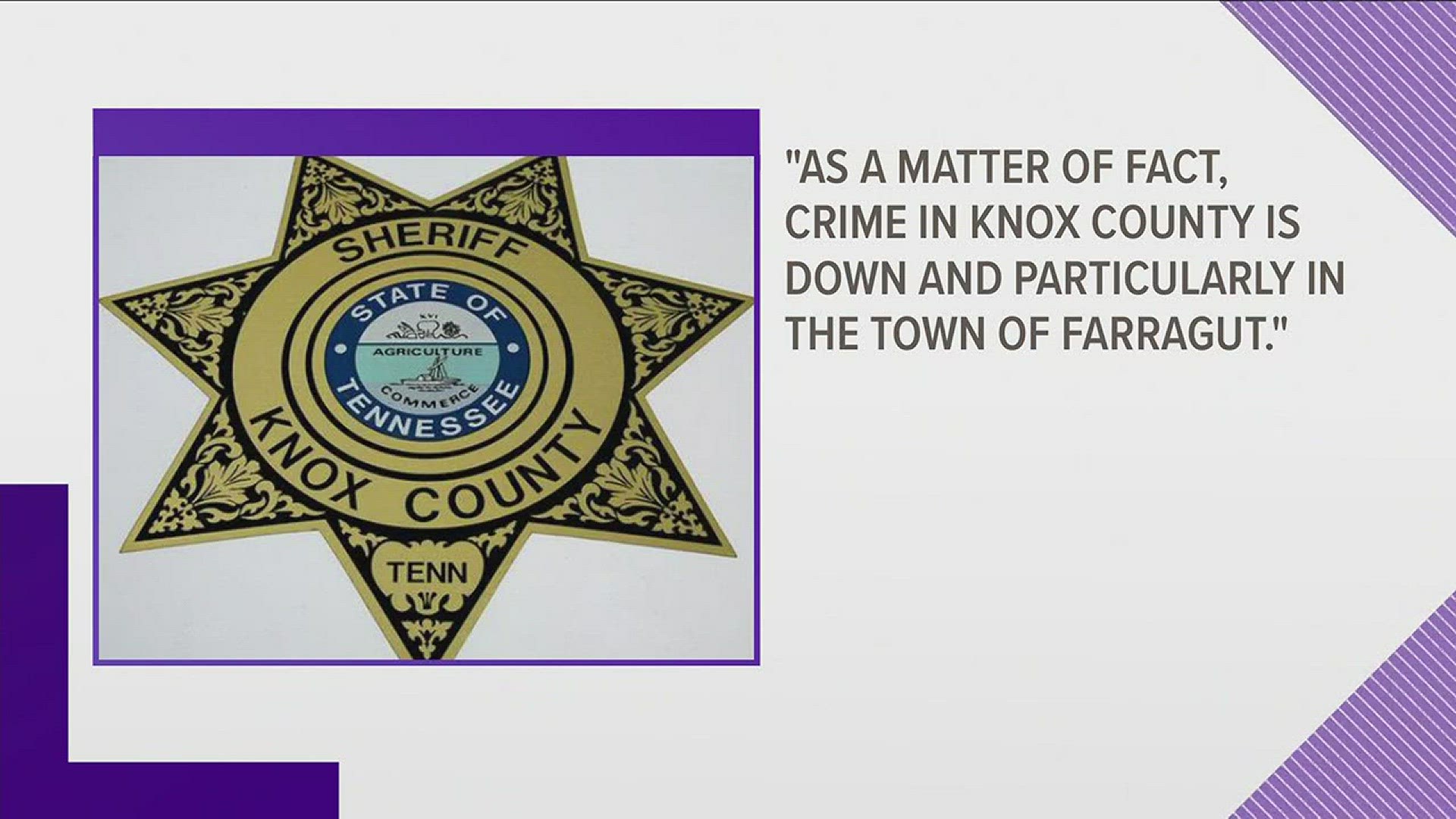 March 16, 2018: The Knox County Sheriff's Office is calling a claim by the Farragut mayor about crime rates "a lie."