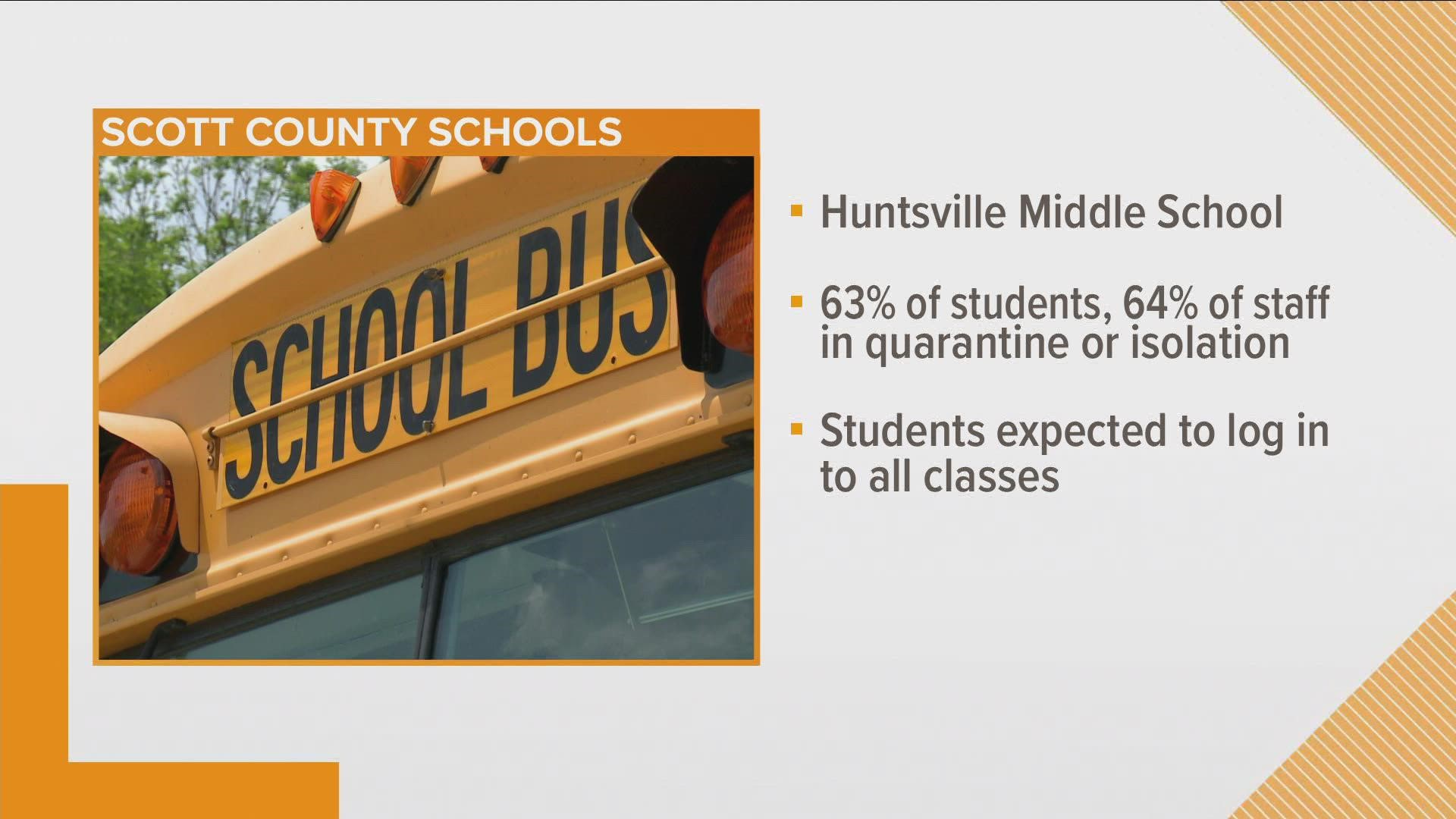 Grades 5 through 8 at Huntsville Middle School will join three other's on a virtual schedule this week.