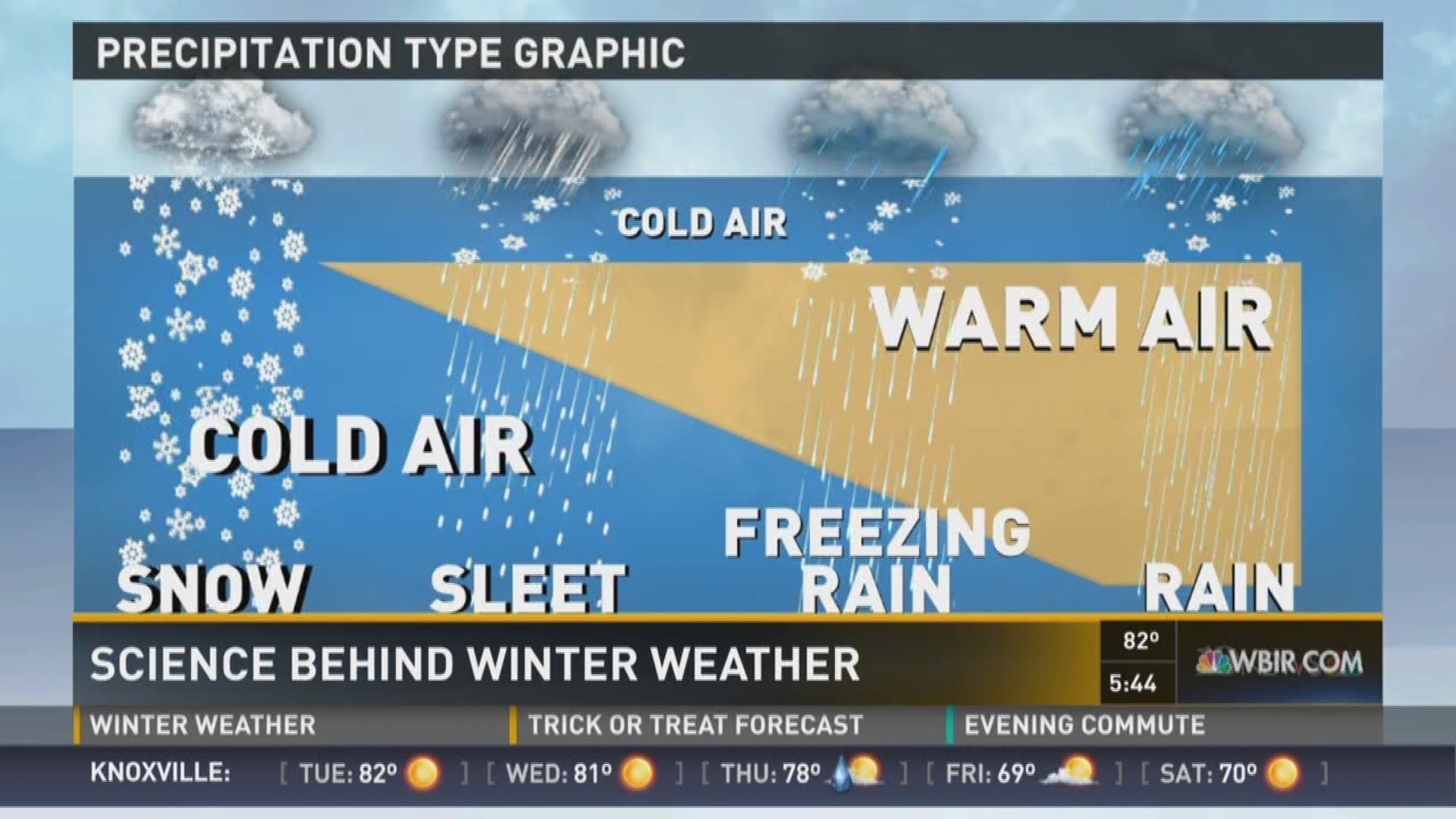 Meteorologist Todd Howell looks at how the atmosphere can change the kind of winter precipitation we get.