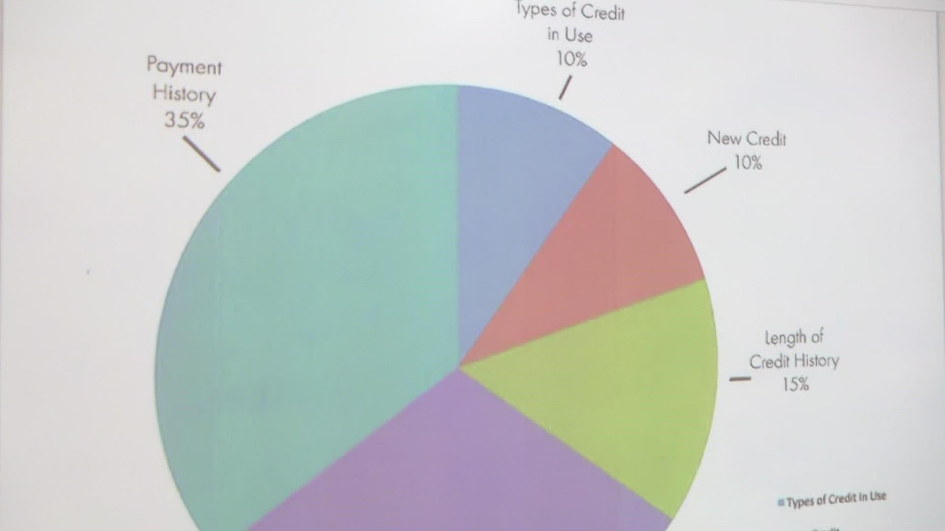 According to Equifax, the average credit score in Tennessee is 682, trailing the national average of 695.