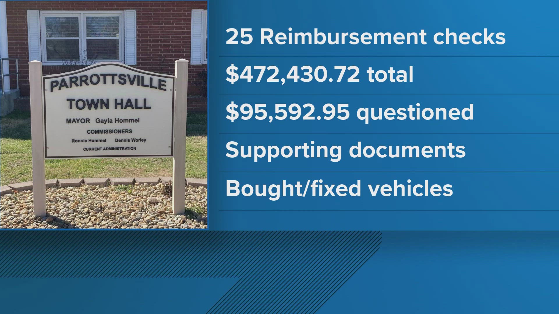 Investigators with the state Comptroller's Office said the officer used his own money to buy 70 vehicles through a government website.