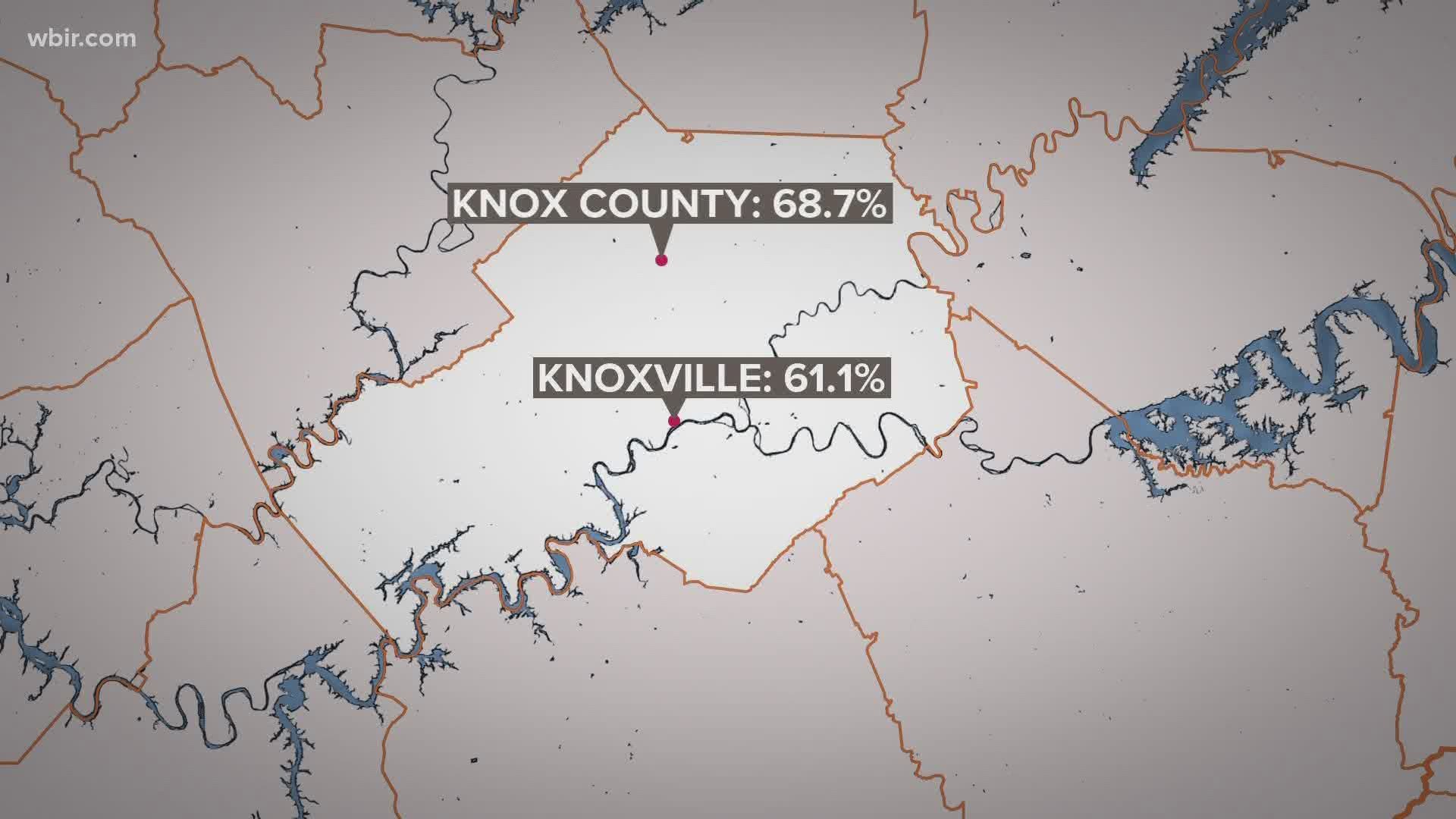 The City of Knoxville is encouraging people to complete their census forms before time runs out.
field collections end Sept. 30.