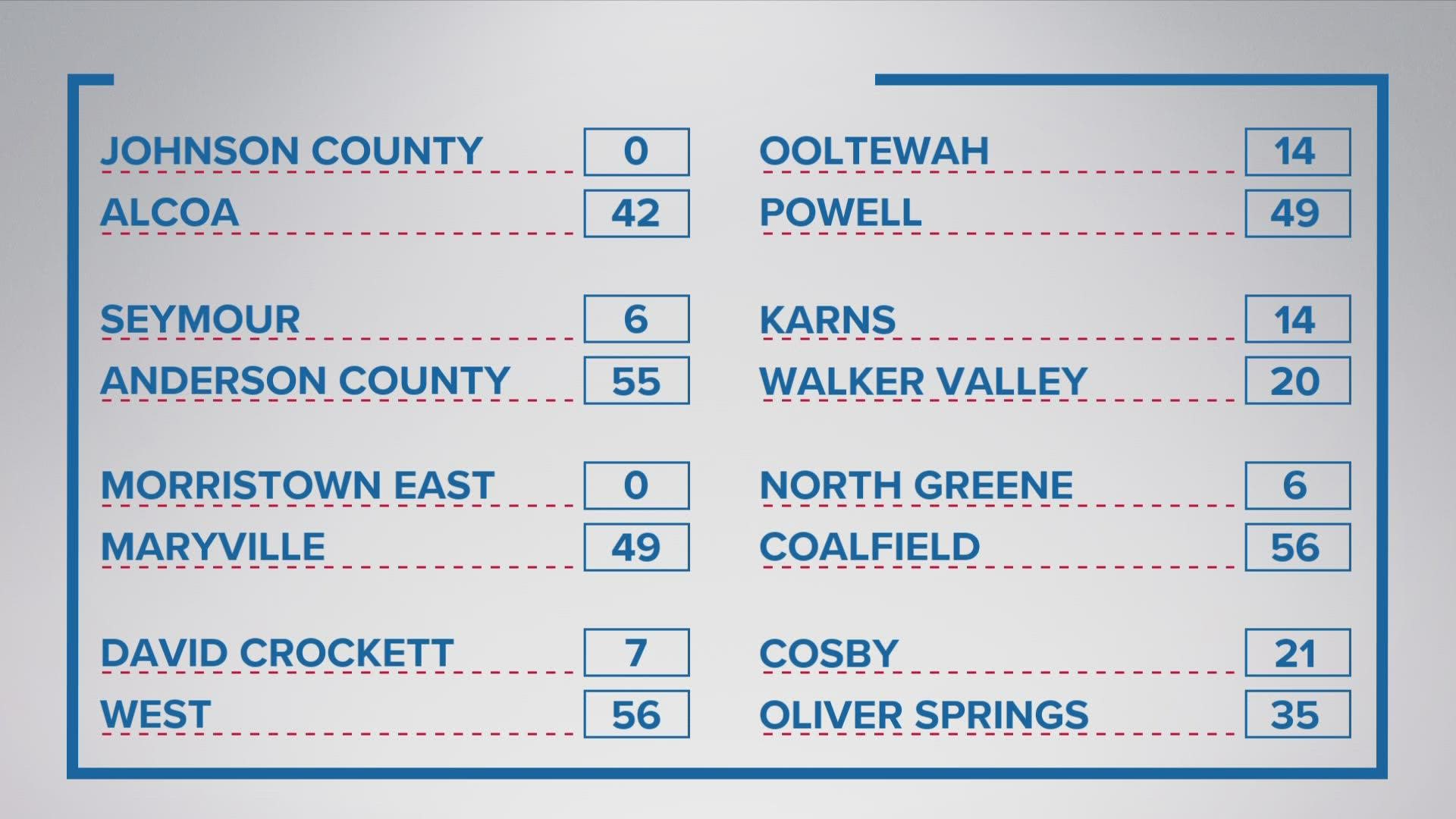 10Sports Blitz: Scores For The First Round Of Playoffs | Wbir.com