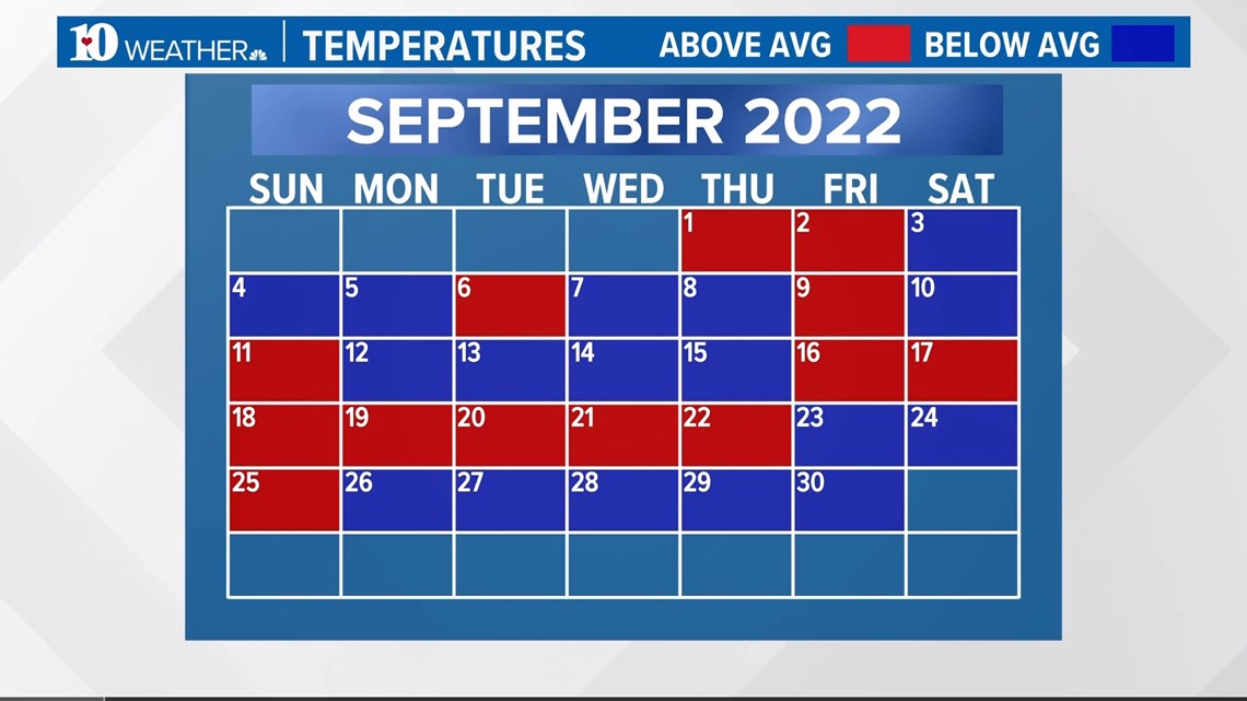 What were the weather trends in East Tennessee in September 2022