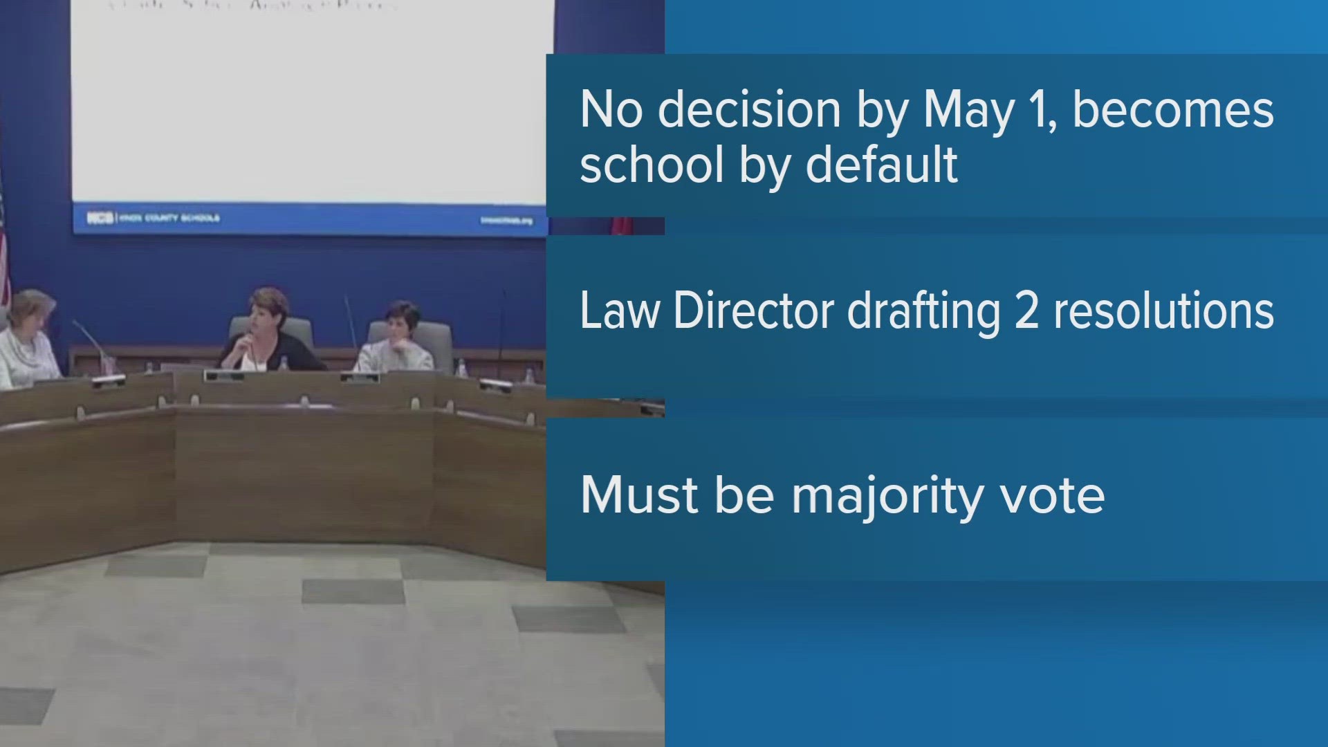 The law director's office said they were planning to draft resolutions to formally approve or deny the application after it failed in a 4-4 vote.