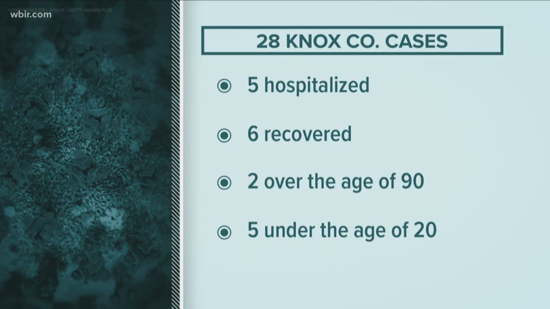 The Knox County Health Department some of the community's questions on Thursday, especially those regarding COVID-19 spreading in homeless communities.