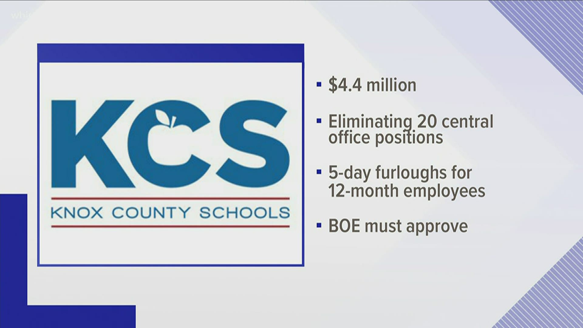 Knox County Schools is looking to cut $4.4 million from the upcoming fiscal year budget.