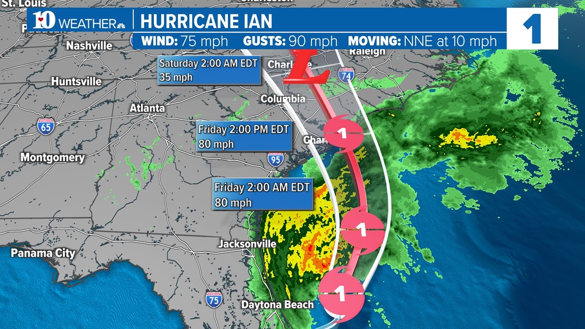 How Hurricane Ian will impact Tennessee and the Carolinas