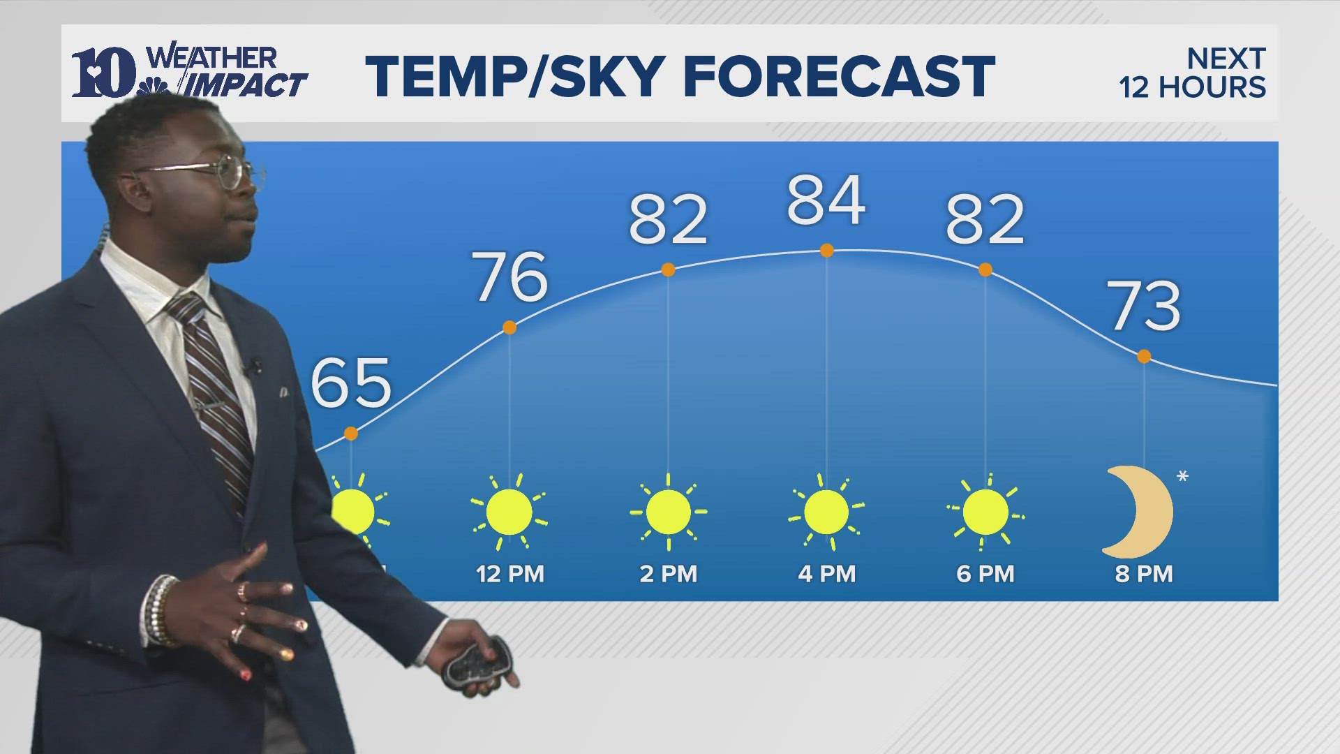 Here is your morning weather report for Sunday, Oct. 6, 2024.