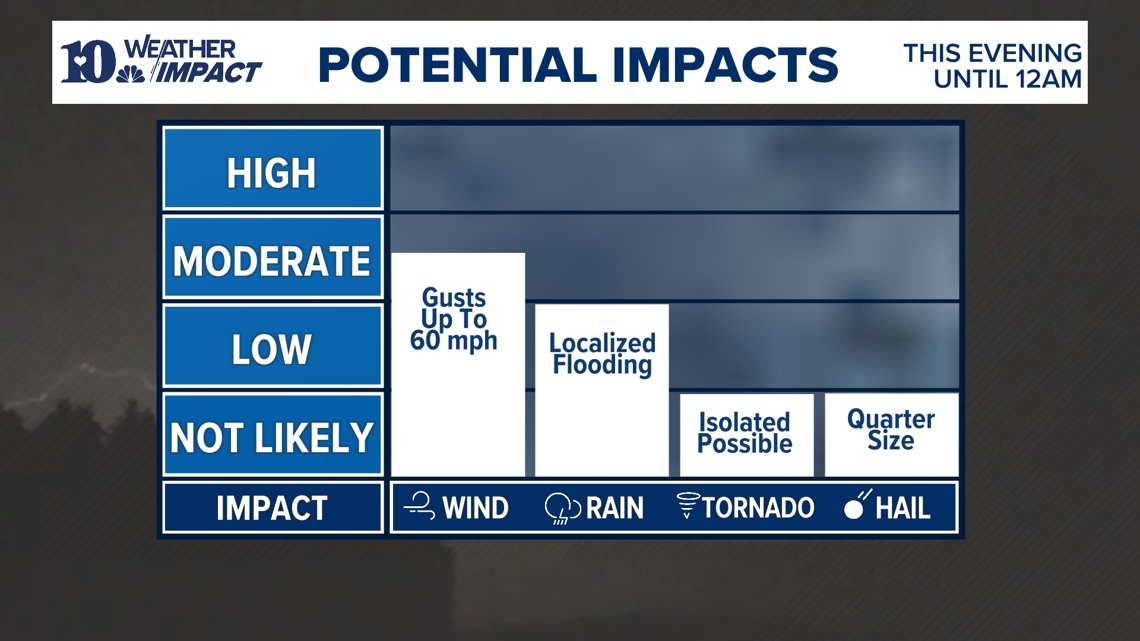 Weather Impact Alert: Strong storms possible this evening, heavy rain ...