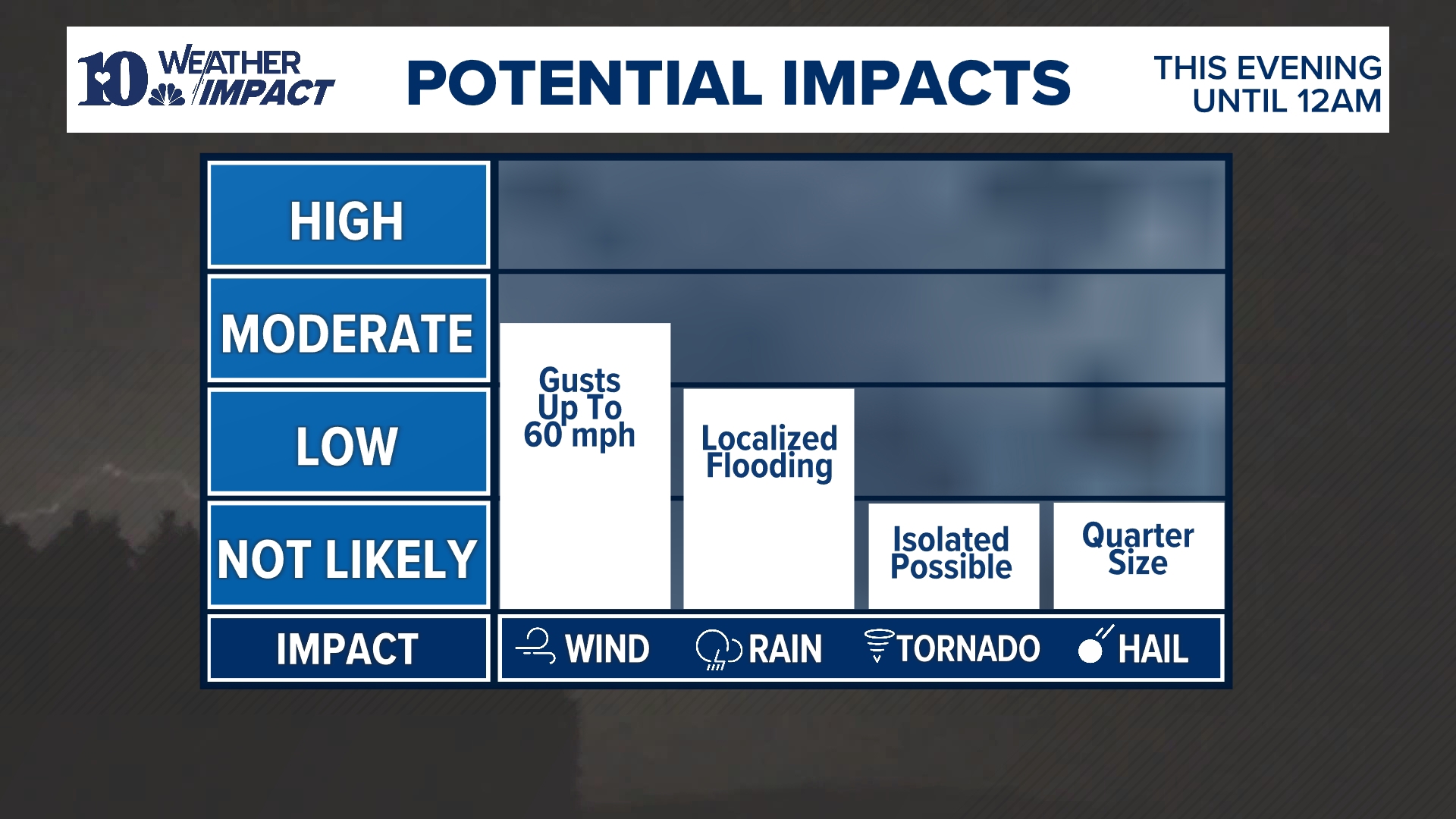 Weather Impact Alert Strong storms possible this evening, heavy rain