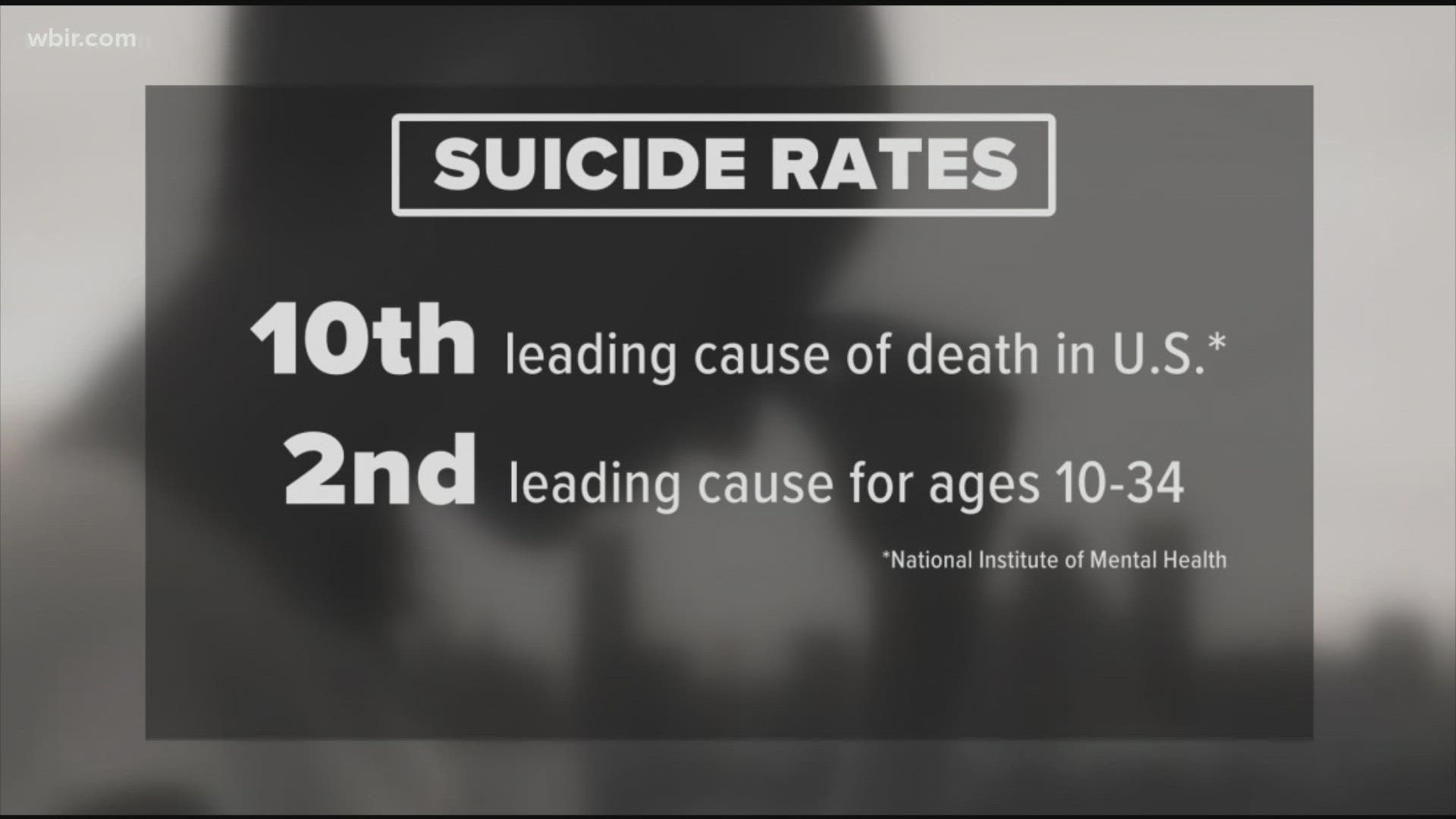 It's the second leading cause of death for people ages 10-to-34.