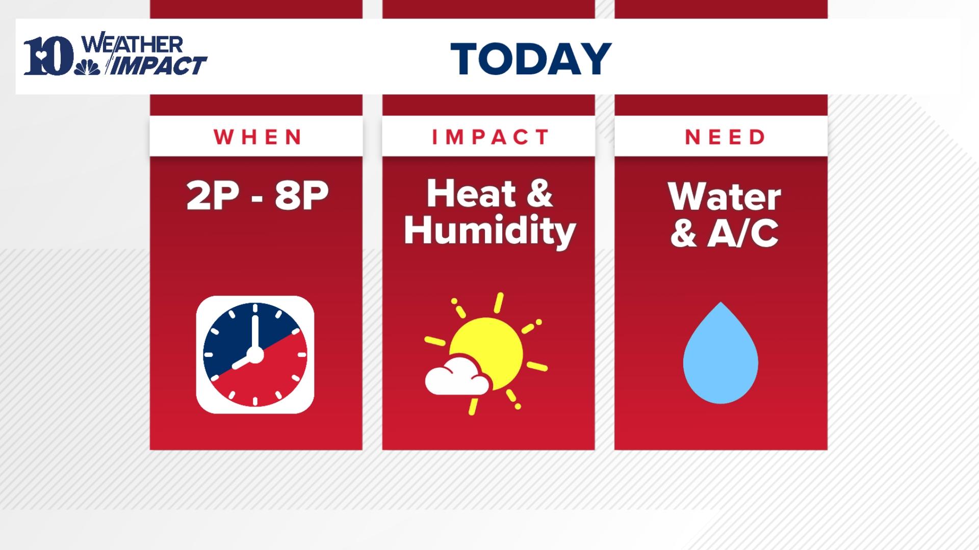 Heat is going to be a big concern Tuesday afternoon, as temperatures continue rising in East Tennessee.