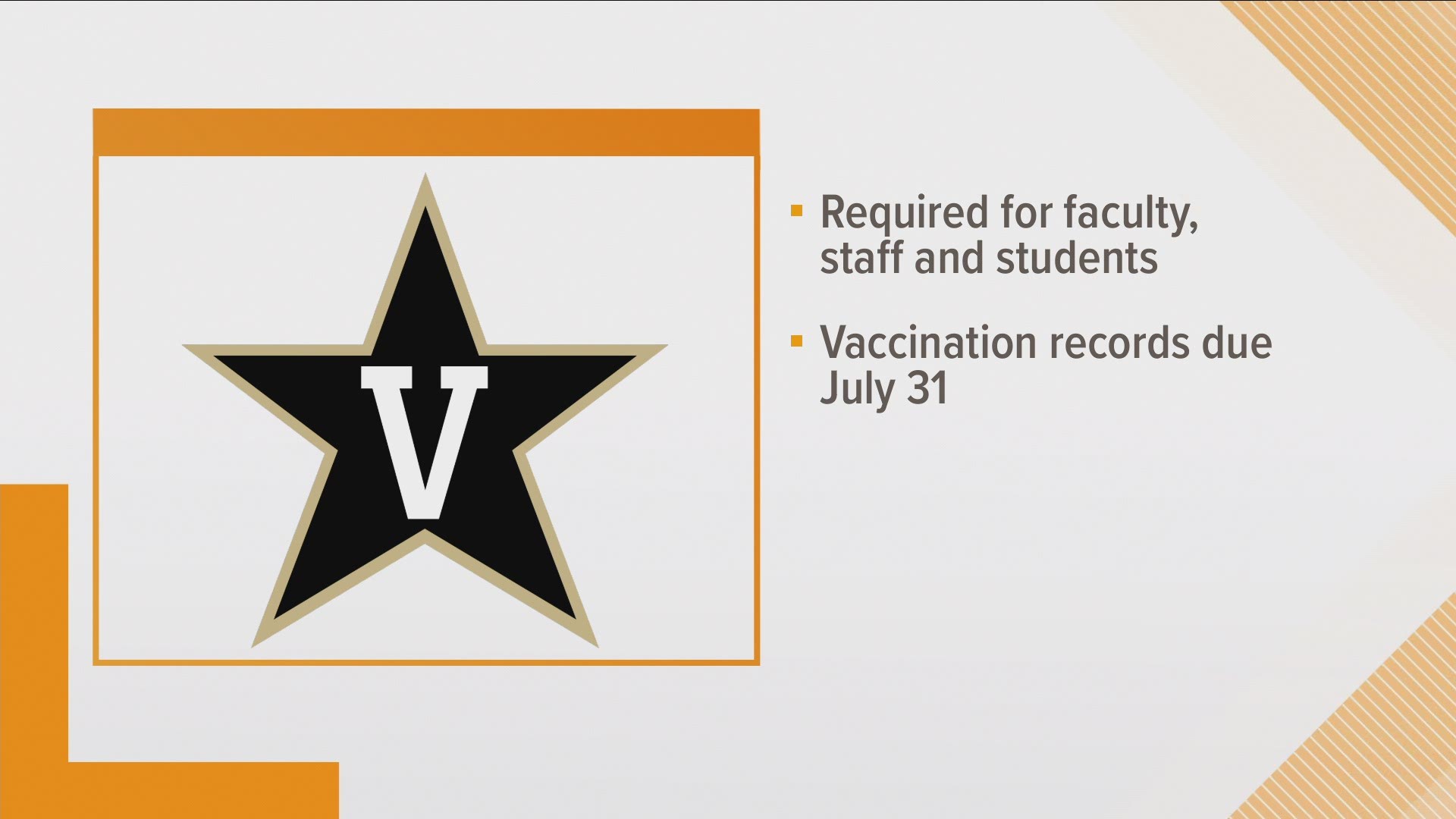 Faculty and staff have until the end of July to submit their full vaccination record.