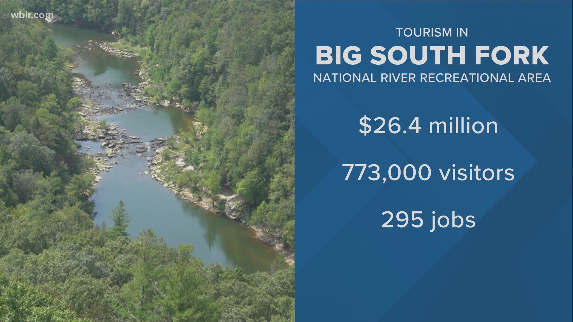 Tourism in Big South Fork brings big boost to East Tennessee's economy.