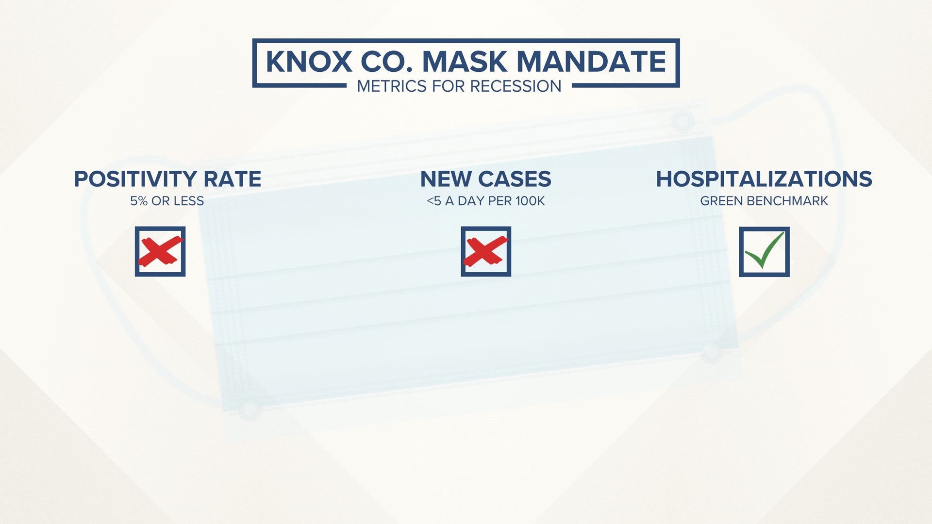 When will Knox County's mask mandate end?