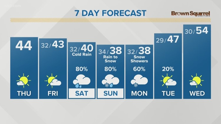 Winter Weather On The Way Wbir Com