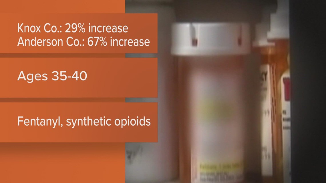 New report shows more people dying from overdoses in Knox, Anderson counties